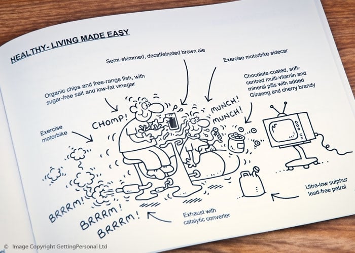 Life After 40 - Survival Guide for Women