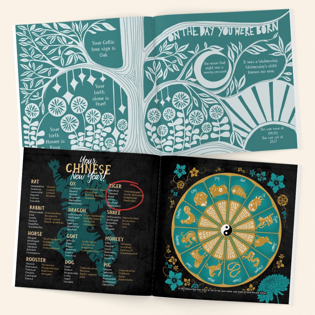 Personalised Book - Memory Lane 40th Birthday