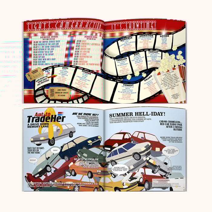 Personalised Book - Memory Lane 40th Birthday