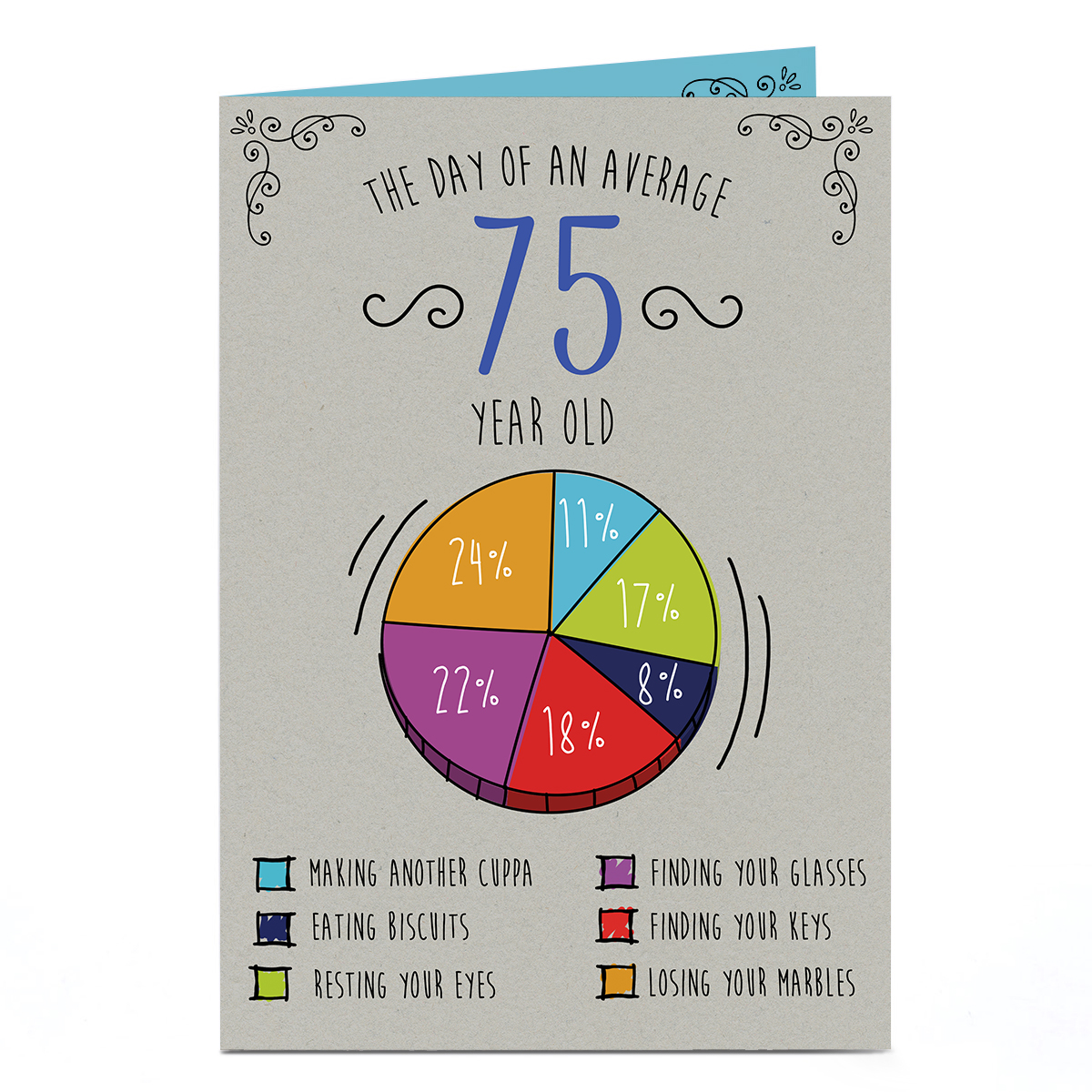 75th Birthday Card - The Average Day Pie Chart