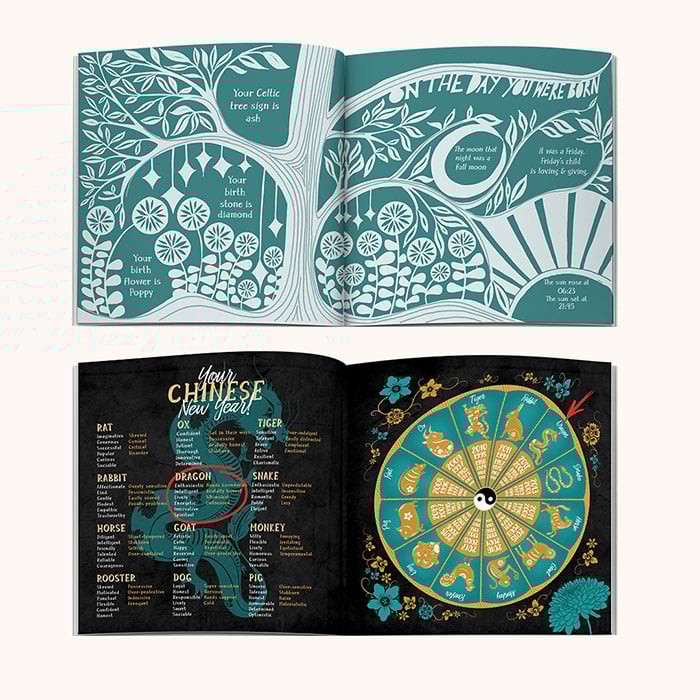 Personalised Book - Memory Lane 70th Birthday