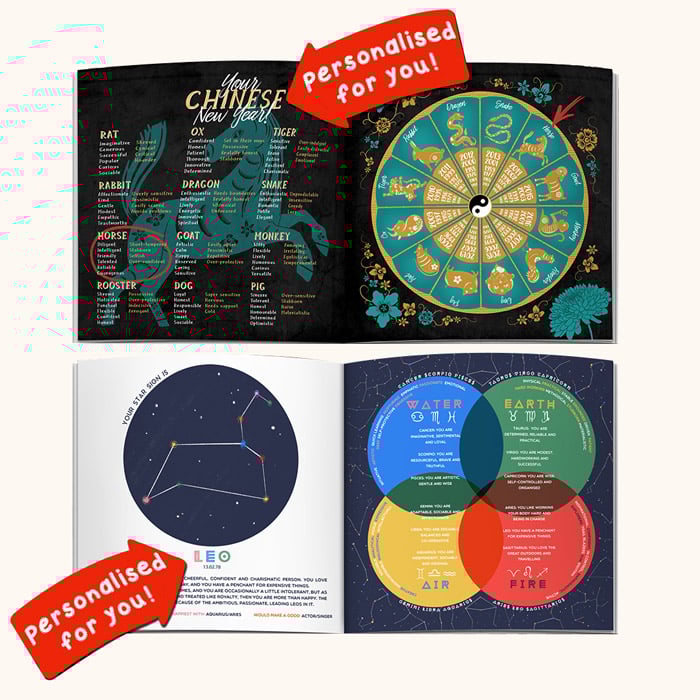 Personalised Book - Memory Lane 45th Birthday