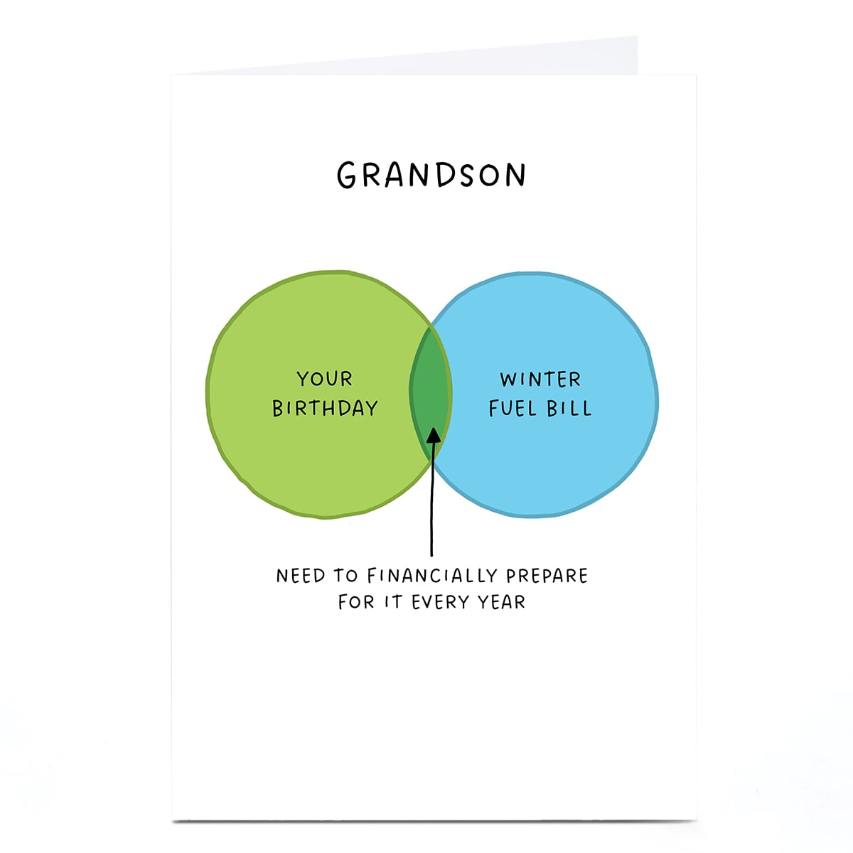 Birthday Card - Need To Financially Prepare, Grandson