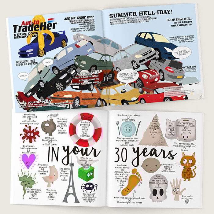 Personalised Book - Memory Lane 30th Birthday