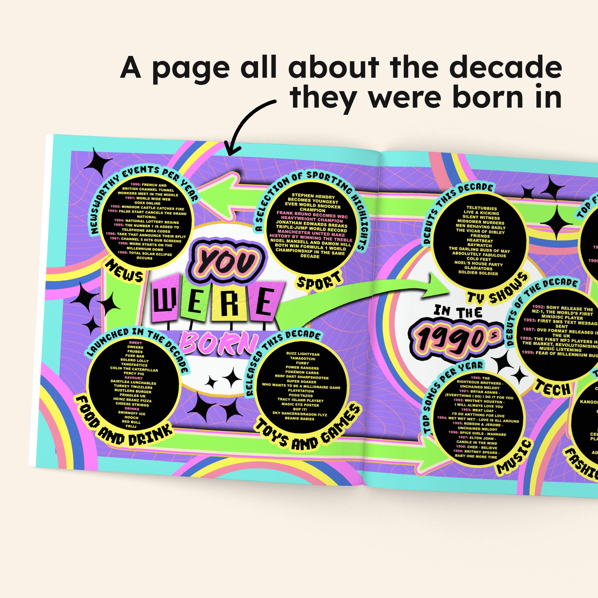 Personalised Book - Memory Lane 30th Birthday