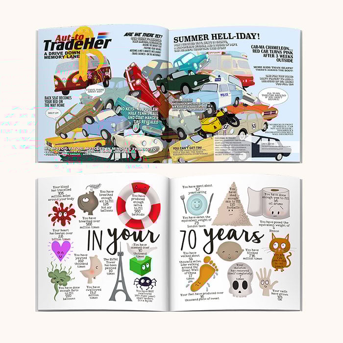 Personalised Book - Memory Lane 70th Birthday