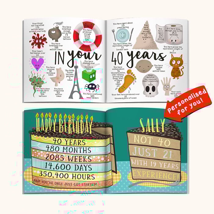 Personalised Book - Memory Lane 40th Birthday
