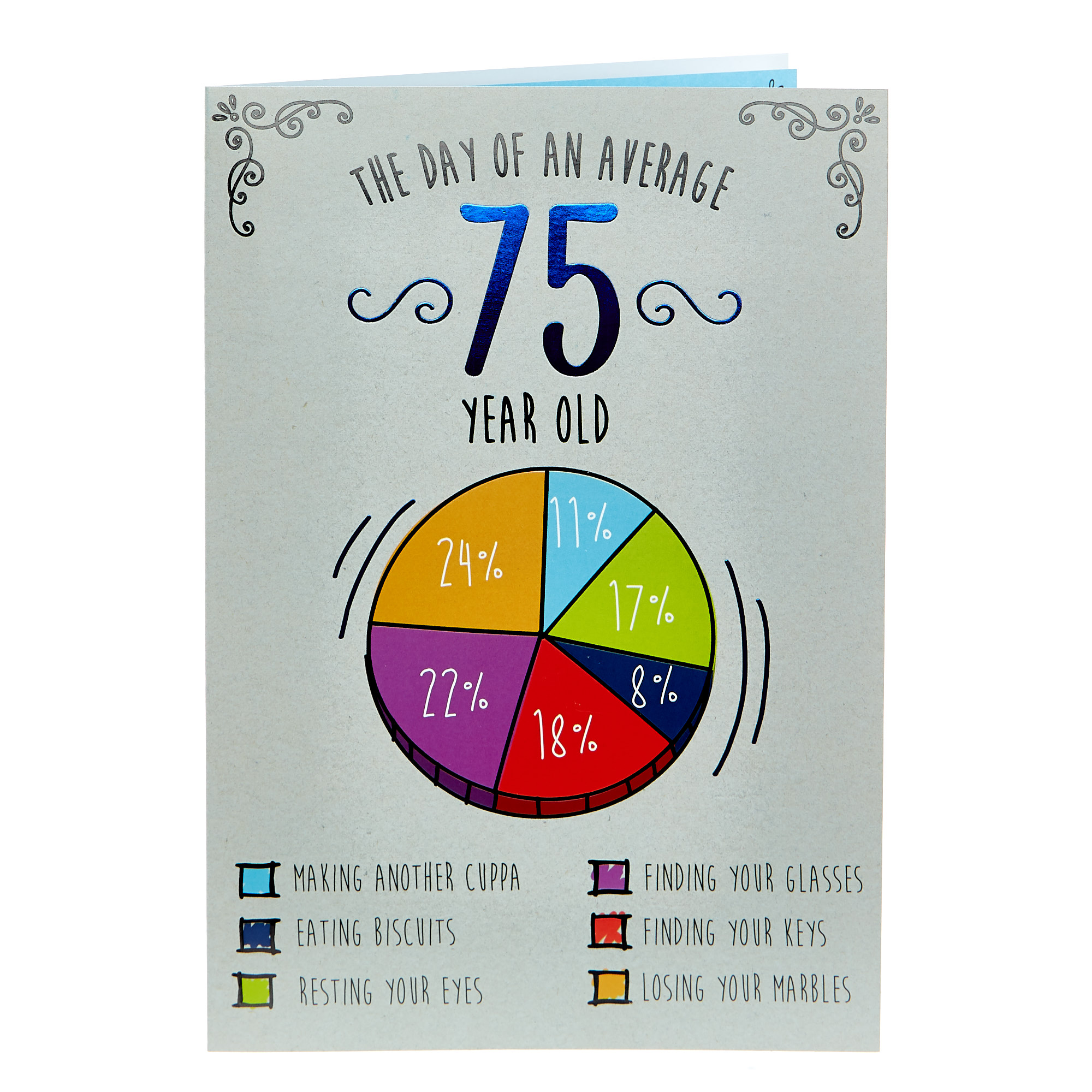 75th Birthday Card - Average Day