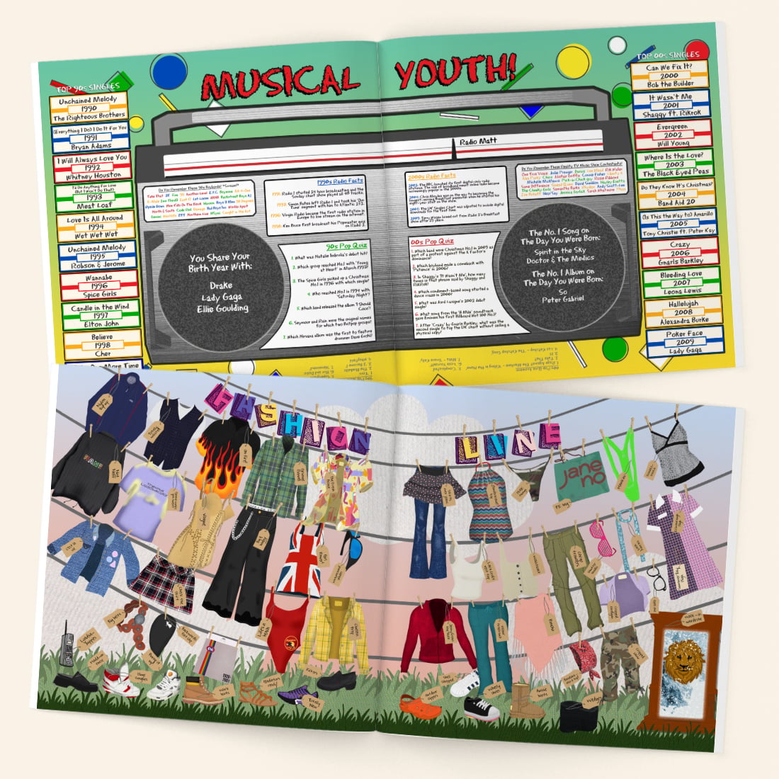 Personalised Book - Memory Lane 40th Birthday
